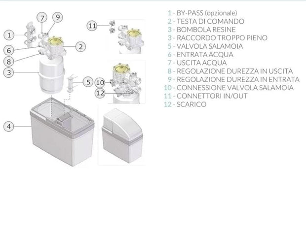 Addolcitore idrodinamico SIMPLEX R-EVOLUTION 330/ SMC - MANTA ecologica